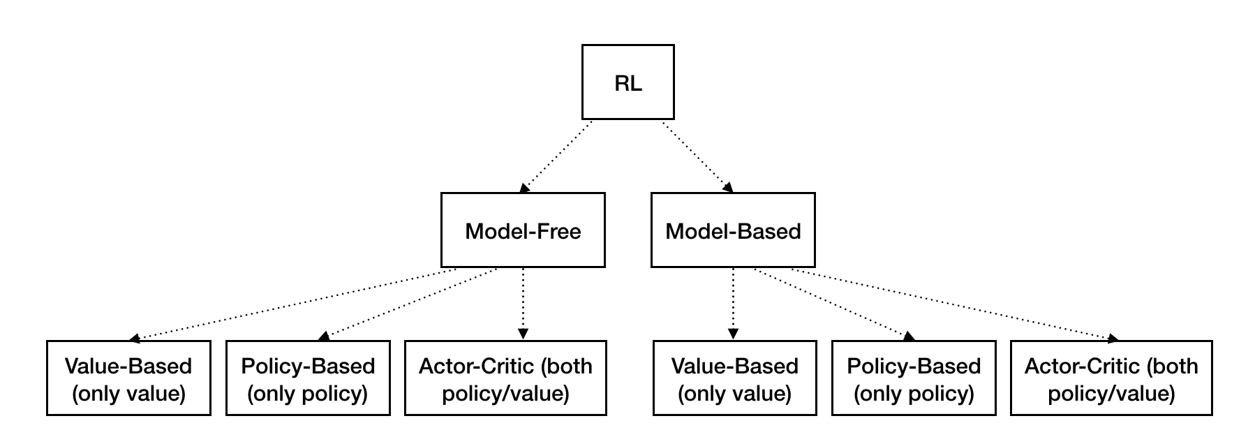 Taxonomy